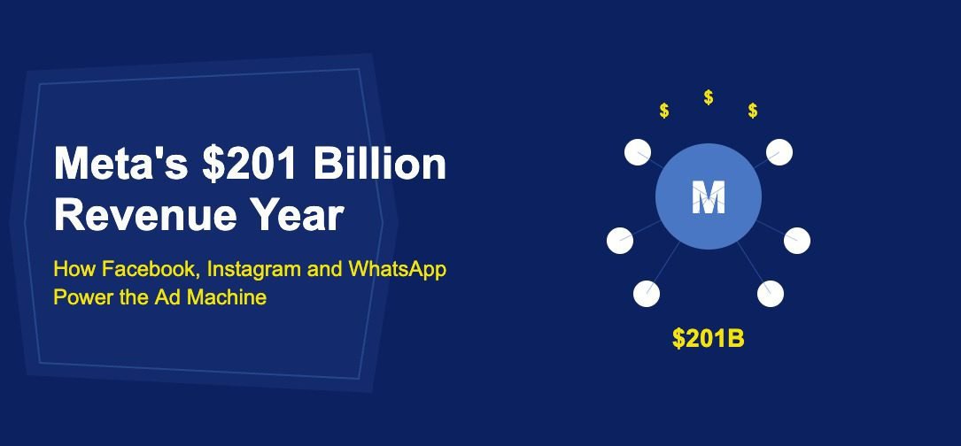 Meta Leverages AI to Enhance Content Moderation and Lower Operational Costs