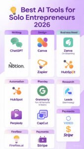 New AI Tools for Solo Entrepreneurs in 2026